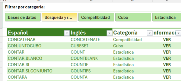 Plantilla con la lista de las funciones Excel en inglés y español para descarga gratis.