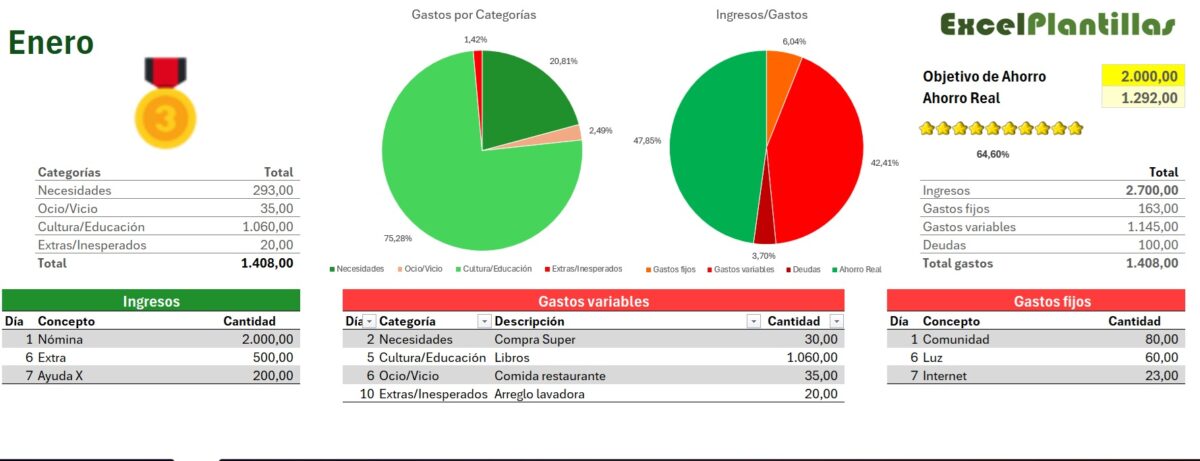 Imagen de la plantilla Excel de Kakebo