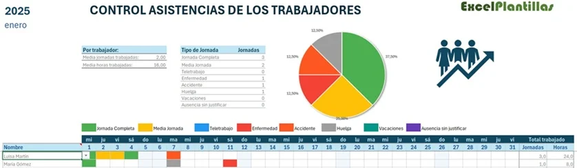 Ejemplo de control de asistencia en Excel con registro de horas de entrada y salida