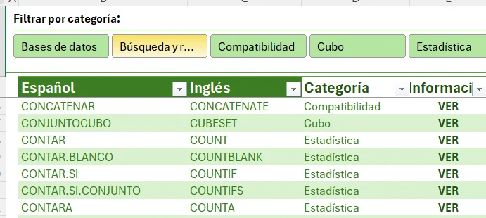 Ejemplo de tabla con funciones de Excel en inglés y su equivalente en español