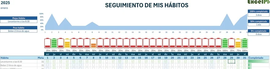 Ejemplo de seguimiento de hábitos en Excel con diseño visual y control diario
