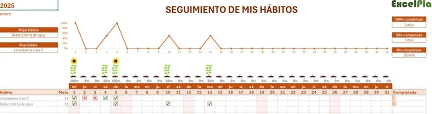 Ejemplo de seguimiento de hábitos en Excel con control diario de rutinas