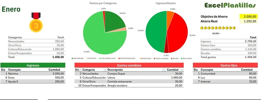 Tabla Excel del método Kakebo con ingresos gastos y categorías de ahorro