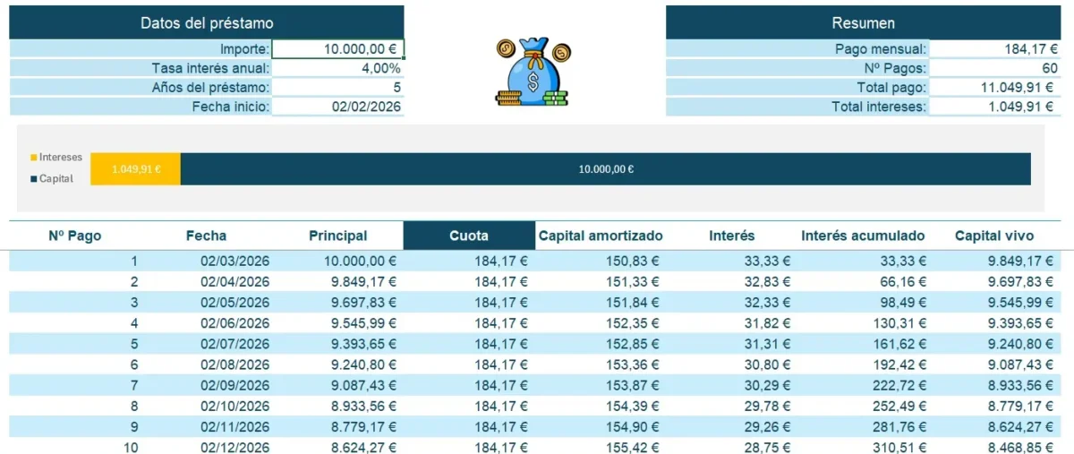 Plantilla de Excel para cálculo de créditos